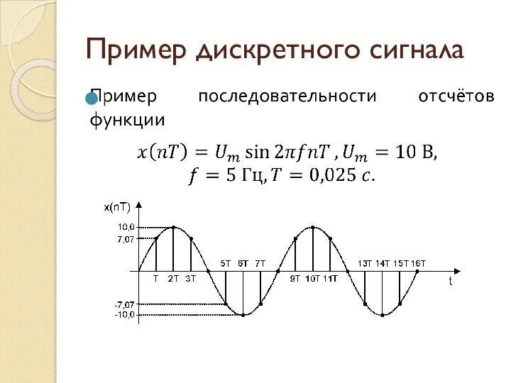 Пример дискретного сигнала