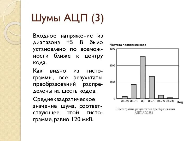 Шумы АЦП (3) Входное напряжение из диапазона +5 В было установлено