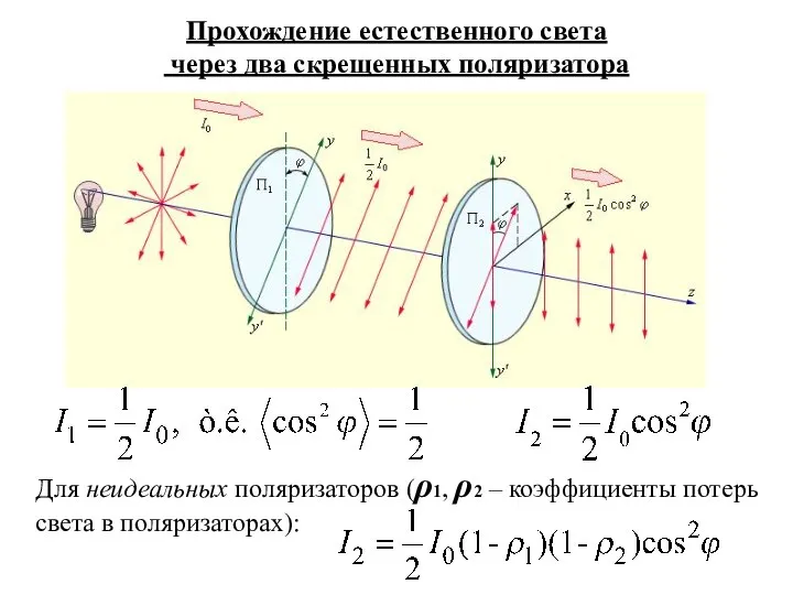 Прохождение естественного света через два скрещенных поляризатора Для неидеальных поляризаторов (ρ1,