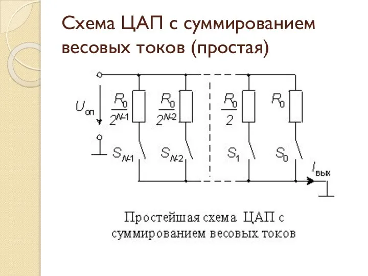 Схема ЦАП с суммированием весовых токов (простая)