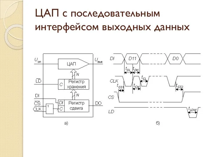 ЦАП с последовательным интерфейсом выходных данных