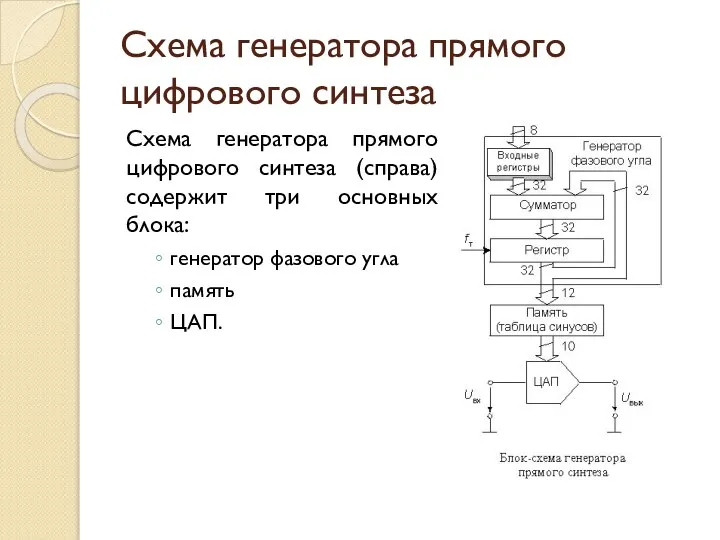 Схема генератора прямого цифрового синтеза Схема генератора прямого цифрового синтеза (справа)