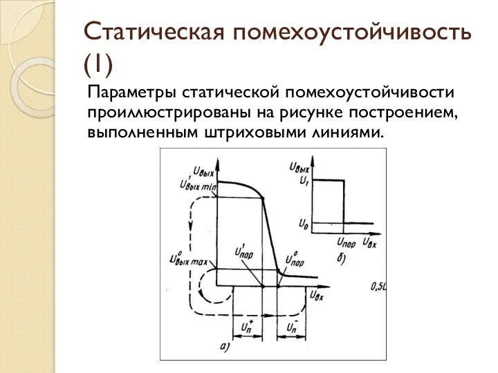 Статическая помехоустойчивость (1) Параметры статической помехоустойчивости проиллюстрированы на рисунке построением, выполненным штриховыми линиями.