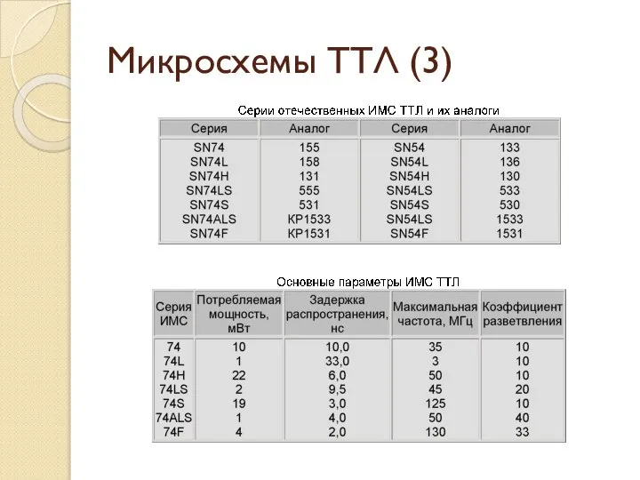 Микросхемы ТТЛ (3)