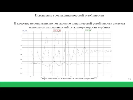 Повышение уровня динамической устойчивости В качестве мероприятия по повышению динамической устойчивости