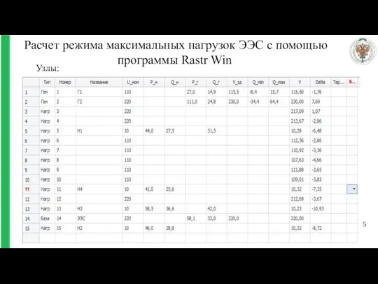 Расчет режима максимальных нагрузок ЭЭС с помощью программы Rastr Win . 5 Узлы: