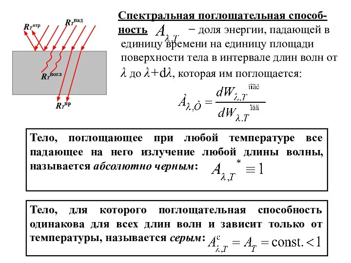 Спектральная поглощательная способ-ность − доля энергии, падающей в единицу времени на