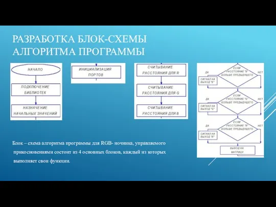 РАЗРАБОТКА БЛОК-СХЕМЫ АЛГОРИТМА ПРОГРАММЫ Блок – схема алгоритма программы для RGB-