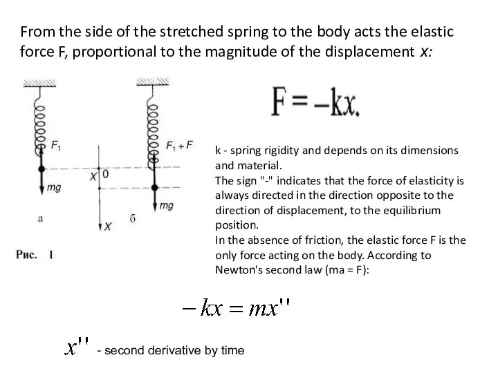 From the side of the stretched spring to the body acts