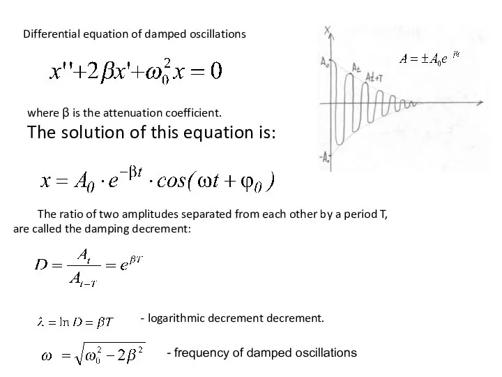 Differential equation of damped oscillations where β is the attenuation coefficient.