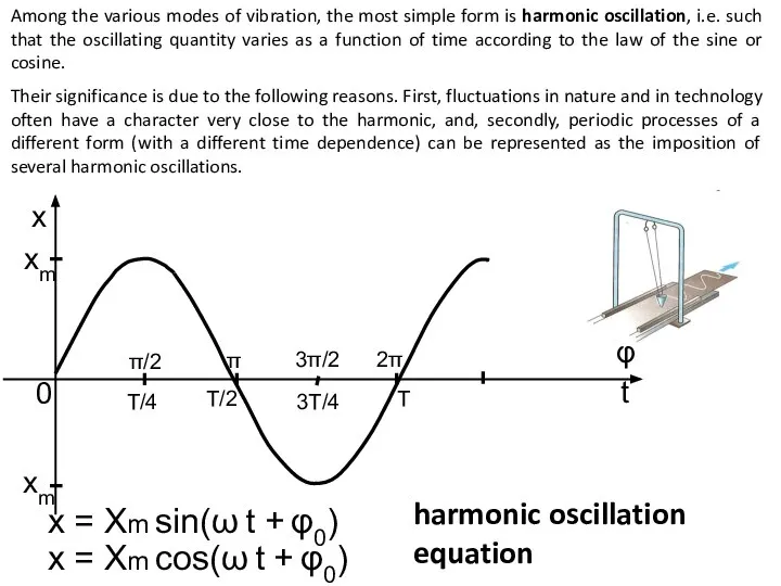 x = Xm sin(ω t + φ0) harmonic oscillation equation x