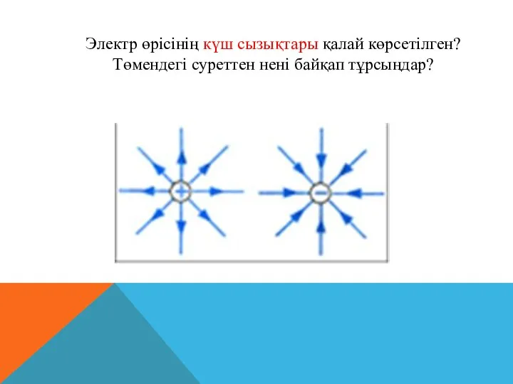 Электр өрісінің күш сызықтары қалай көрсетілген? Төмендегі суреттен нені байқап тұрсыңдар?