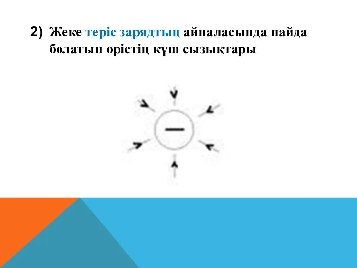 Жеке теріс зарядтың айналасында пайда болатын өрістің күш сызықтары