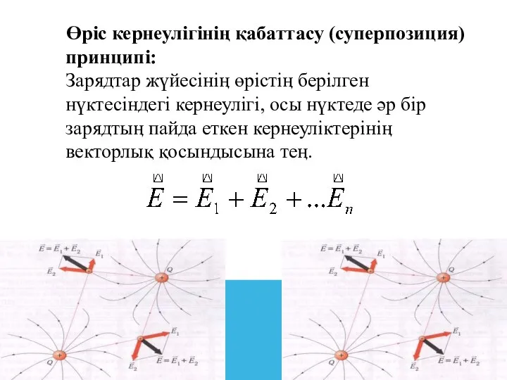 Өріс кернеулігінің қабаттасу (суперпозиция) принципі: Зарядтар жүйесініӊ өрістіӊ берілген нүктесіндегі кернеулігі,