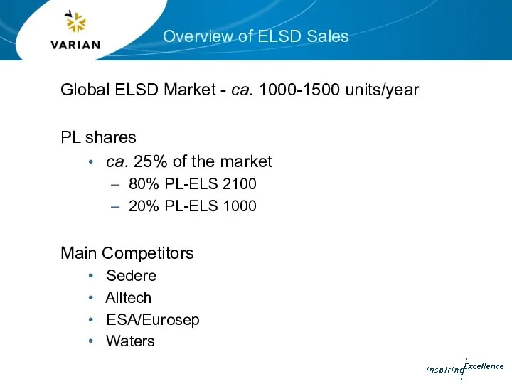 Overview of ELSD Sales Global ELSD Market - ca. 1000-1500 units/year