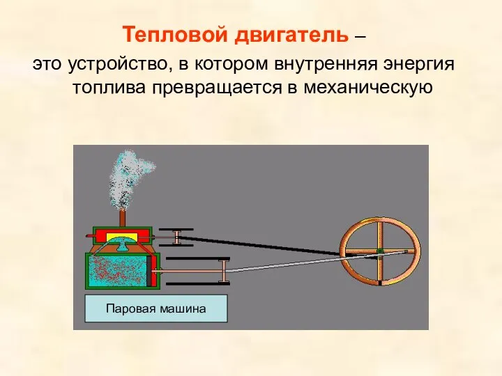 Тепловой двигатель – это устройство, в котором внутренняя энергия топлива превращается в механическую Паровая машина