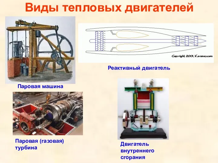 Виды тепловых двигателей