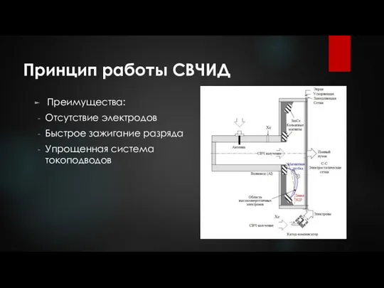 Принцип работы СВЧИД Преимущества: Отсутствие электродов Быстрое зажигание разряда Упрощенная система токоподводов