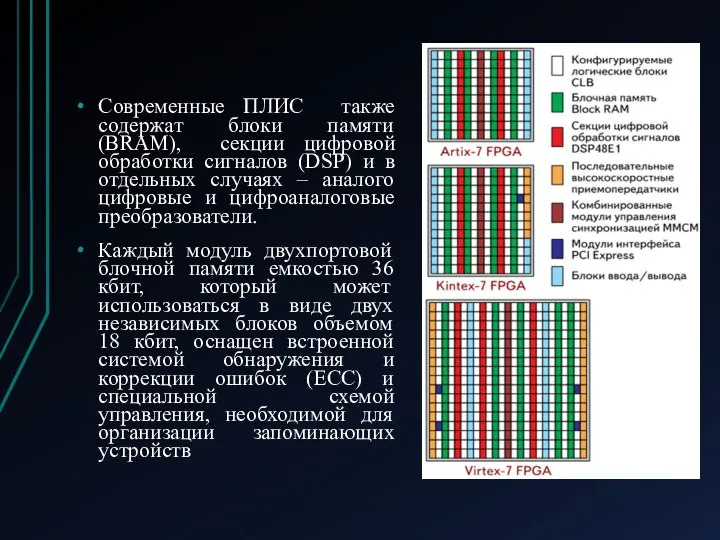 Современные ПЛИС также содержат блоки памяти (BRAM), секции цифровой обработки сигналов