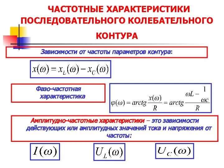 ЧАСТОТНЫЕ ХАРАКТЕРИСТИКИ ПОСЛЕДОВАТЕЛЬНОГО КОЛЕБАТЕЛЬНОГО КОНТУРА Зависимости от частоты параметров контура: Амплитудно-частотные