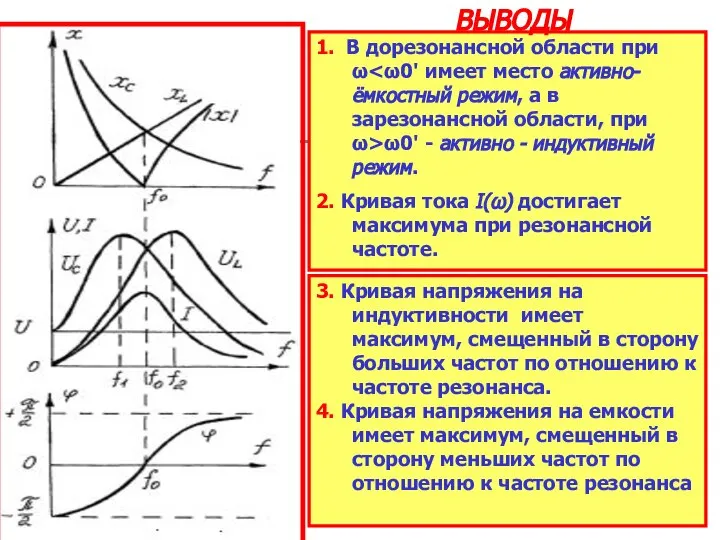 1. В дорезонансной области при ω ω0' - активно - индуктивный