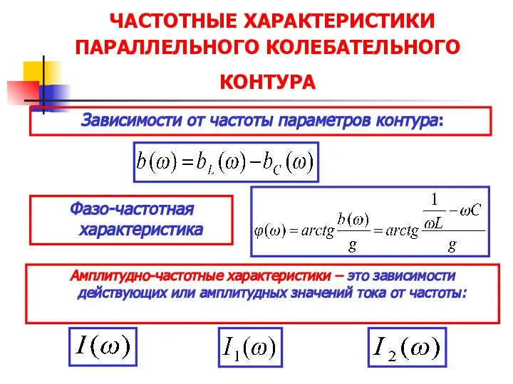 ЧАСТОТНЫЕ ХАРАКТЕРИСТИКИ ПАРАЛЛЕЛЬНОГО КОЛЕБАТЕЛЬНОГО КОНТУРА Зависимости от частоты параметров контура: Амплитудно-частотные