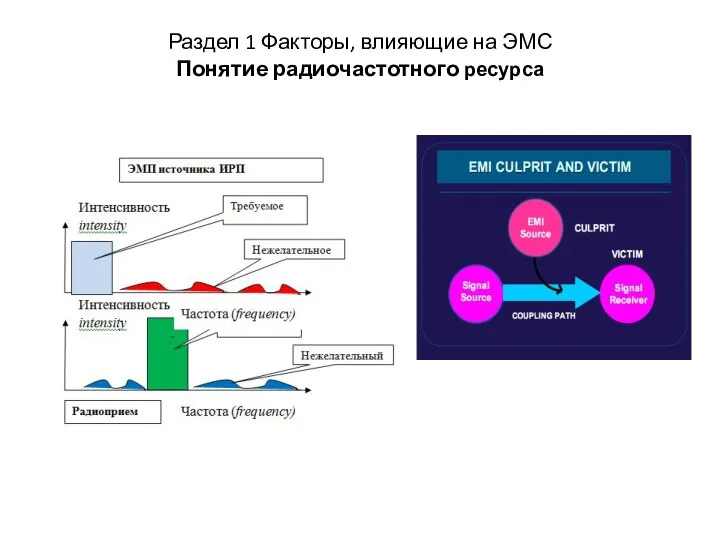 Раздел 1 Факторы, влияющие на ЭМС Понятие радиочастотного ресурса