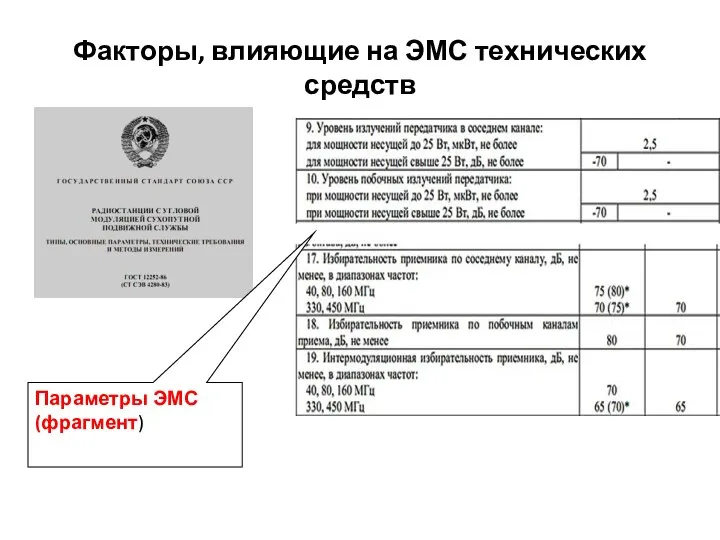 Факторы, влияющие на ЭМС технических средств Параметры ЭМС (фрагмент)