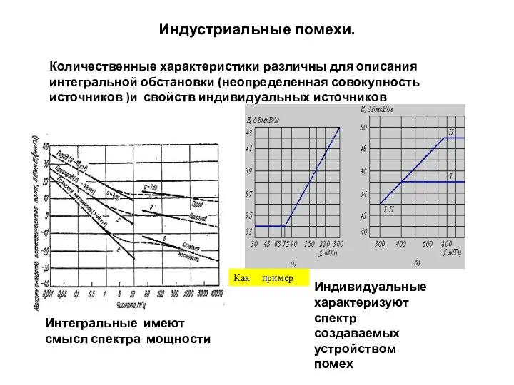 Индустриальные помехи. Интегральные имеют смысл спектра мощности Индивидуальные характеризуют спектр создаваемых