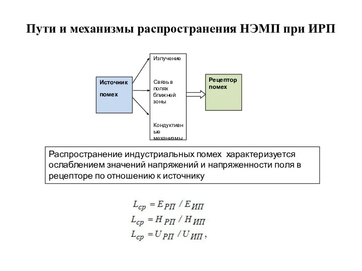 Пути и механизмы распространения НЭМП при ИРП Распространение индустриальных помех характеризуется