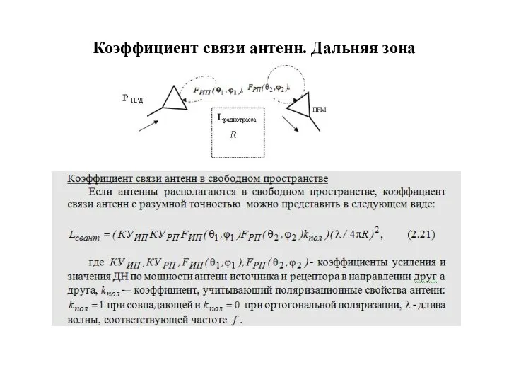 Коэффициент связи антенн. Дальняя зона