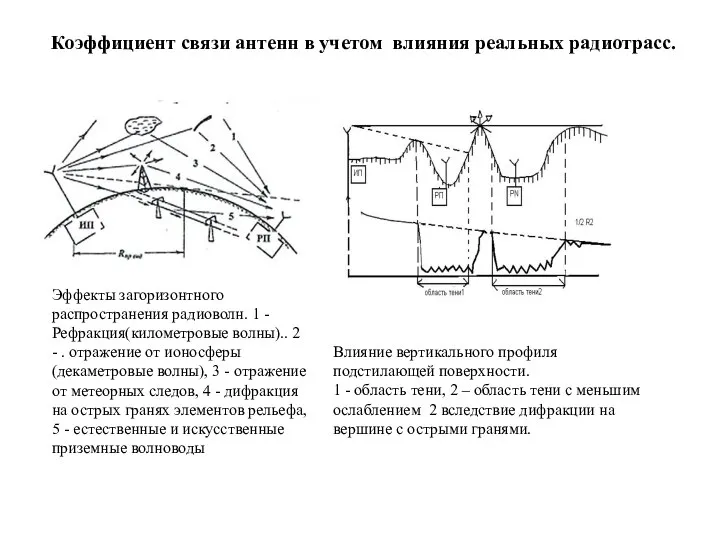 Коэффициент связи антенн в учетом влияния реальных радиотрасс. Эффекты загоризонтного распространения