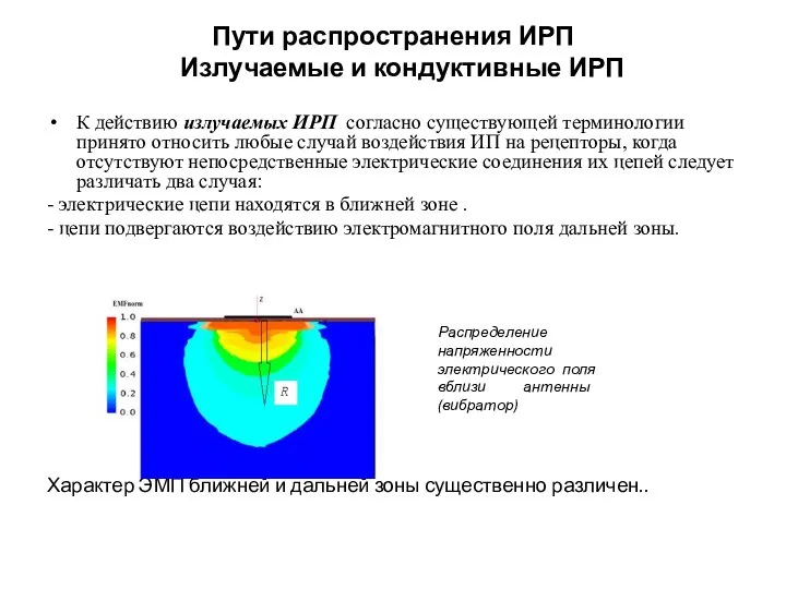 Пути распространения ИРП Излучаемые и кондуктивные ИРП К действию излучаемых ИРП