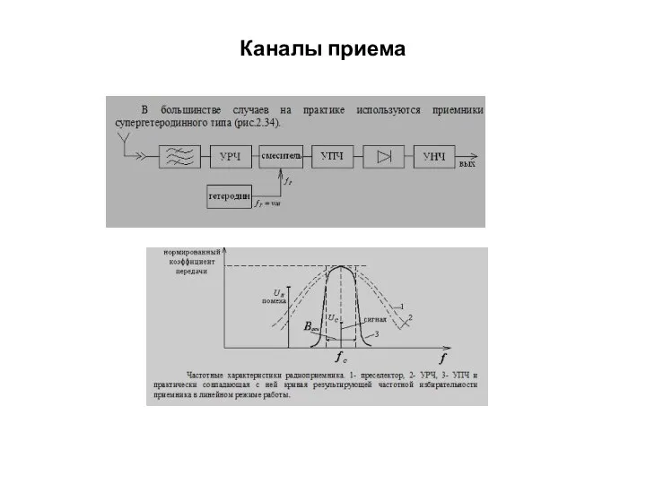 Каналы приема