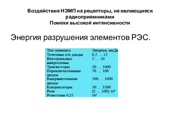 Воздействие НЭМП на рецепторы, не являющиеся радиоприемниками Помехи высокой интенсивности Энергия разрушения элементов РЭС.