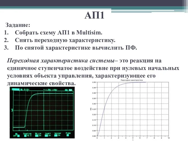 АП1 Задание: Собрать схему АП1 в Multisim. Снять переходную характеристику. По