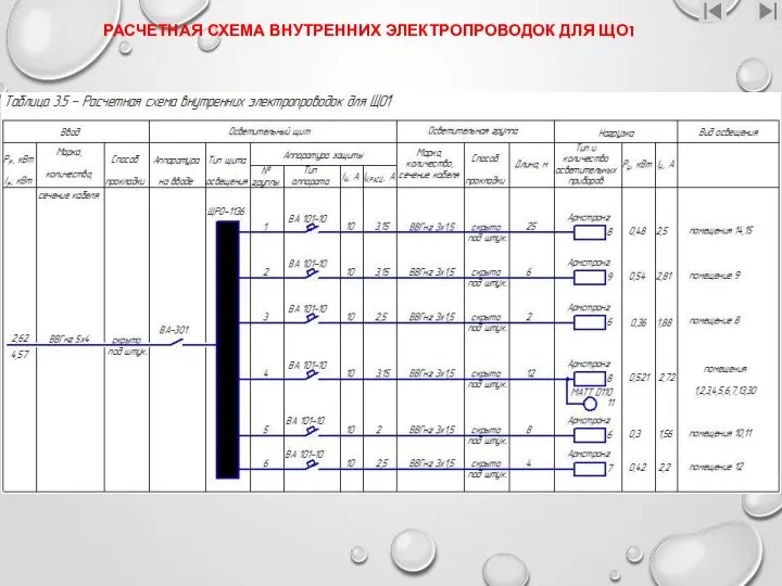 РАСЧЕТНАЯ СХЕМА ВНУТРЕННИХ ЭЛЕКТРОПРОВОДОК ДЛЯ ЩО1