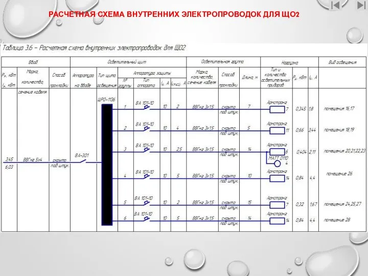 РАСЧЕТНАЯ СХЕМА ВНУТРЕННИХ ЭЛЕКТРОПРОВОДОК ДЛЯ ЩО2