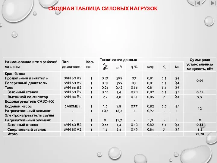 СВОДНАЯ ТАБЛИЦА СИЛОВЫХ НАГРУЗОК