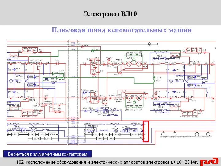 102|Расположение оборудования и электрических аппаратов электровоз ВЛ10 |2014г. Плюсовая шина вспомогательных машин Вернуться к эл.магнитным контакторам