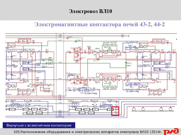 105|Расположение оборудования и электрических аппаратов электровоз ВЛ10 |2014г. Электромагнитные контактора печей