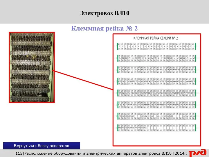 115|Расположение оборудования и электрических аппаратов электровоз ВЛ10 |2014г. Клеммная рейка № 2 Вернуться к блоку аппаратов
