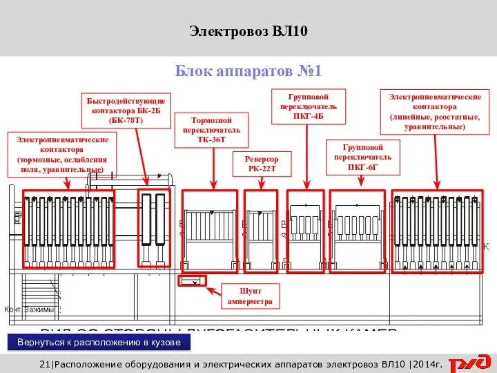 Вернуться к расположению в кузове 21|Расположение оборудования и электрических аппаратов электровоз