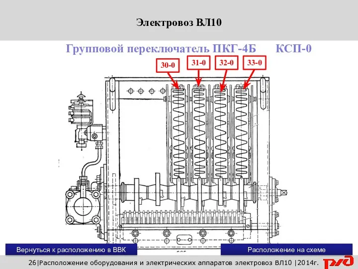 Вернуться к расположению в ВВК 26|Расположение оборудования и электрических аппаратов электровоз