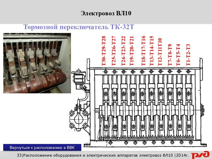 Вернуться к расположению в ВВК 33|Расположение оборудования и электрических аппаратов электровоз