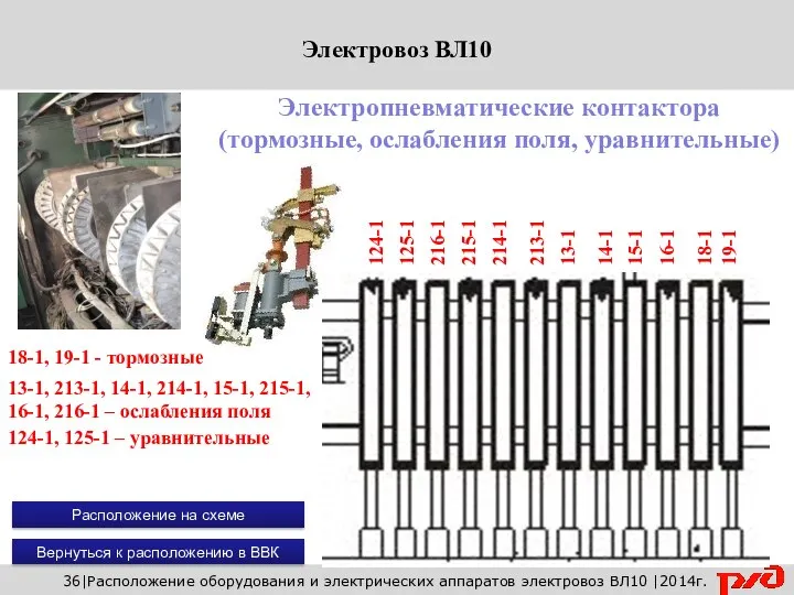 Вернуться к расположению в ВВК 36|Расположение оборудования и электрических аппаратов электровоз