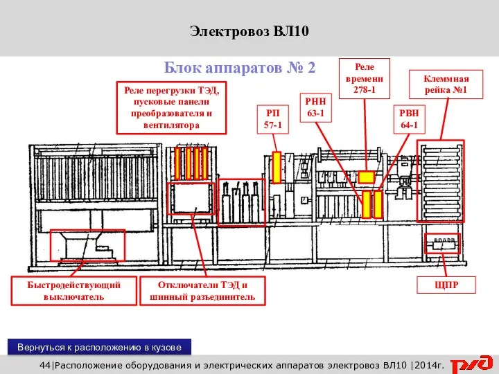 Вернуться к расположению в кузове 44|Расположение оборудования и электрических аппаратов электровоз