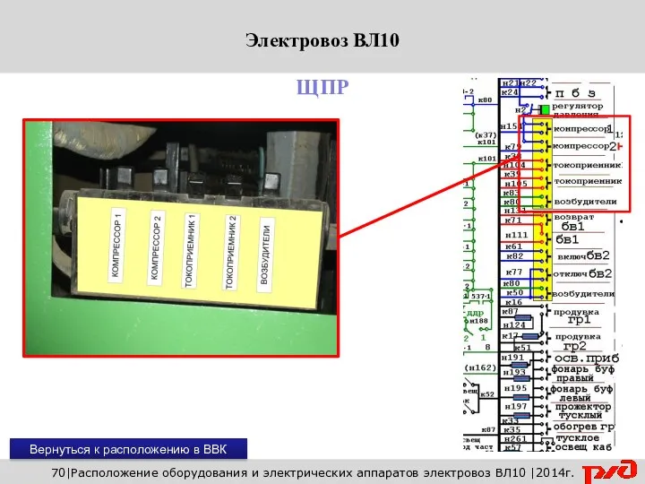 Вернуться к расположению в ВВК 70|Расположение оборудования и электрических аппаратов электровоз ВЛ10 |2014г. ЩПР