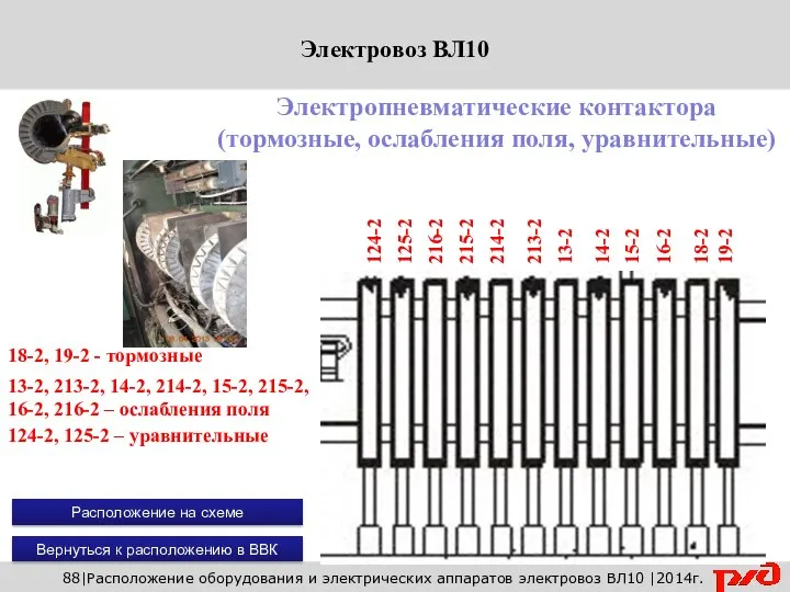 88|Расположение оборудования и электрических аппаратов электровоз ВЛ10 |2014г. Электропневматические контактора (тормозные,