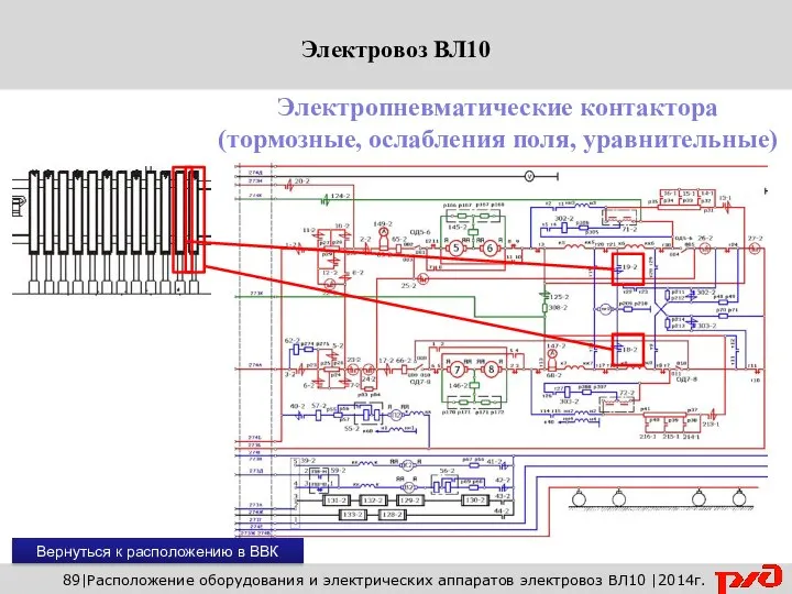 89|Расположение оборудования и электрических аппаратов электровоз ВЛ10 |2014г. Электропневматические контактора (тормозные,